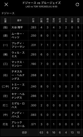 また伝説を残す⚾